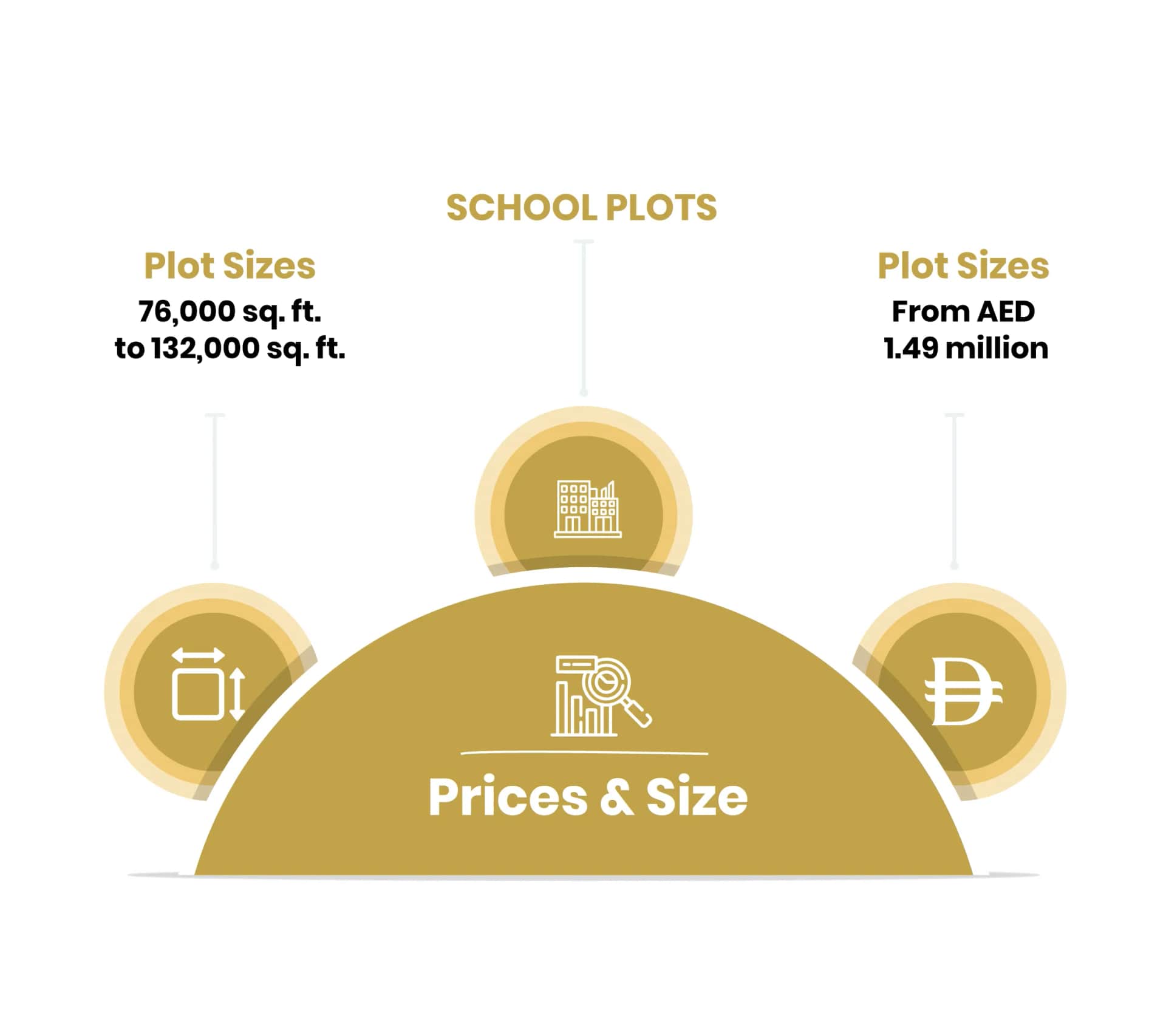 School plot prices and sizes in Arabian Hills