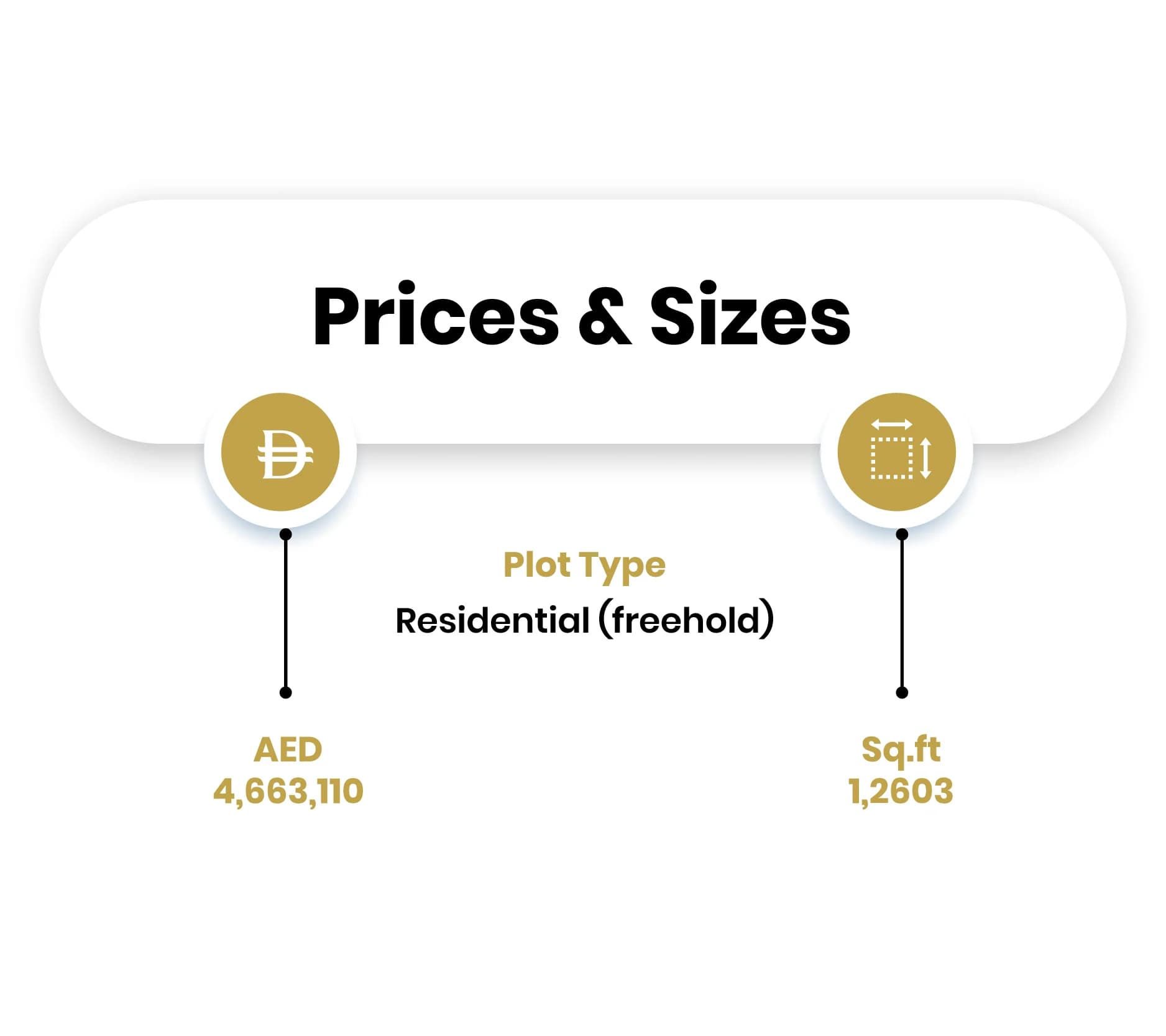 Residential freehold plot price and size overview