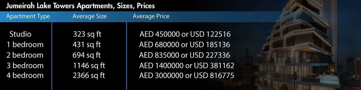 <table>
<caption>جدول يوضح متوسط أحجام وأسعار الشقق في أبراج بحيرات جميرا</caption>
</table>