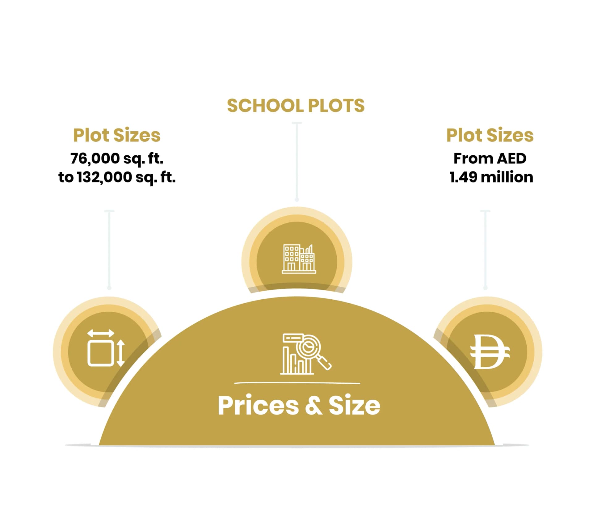 School plot prices and sizes in Arabian Hills