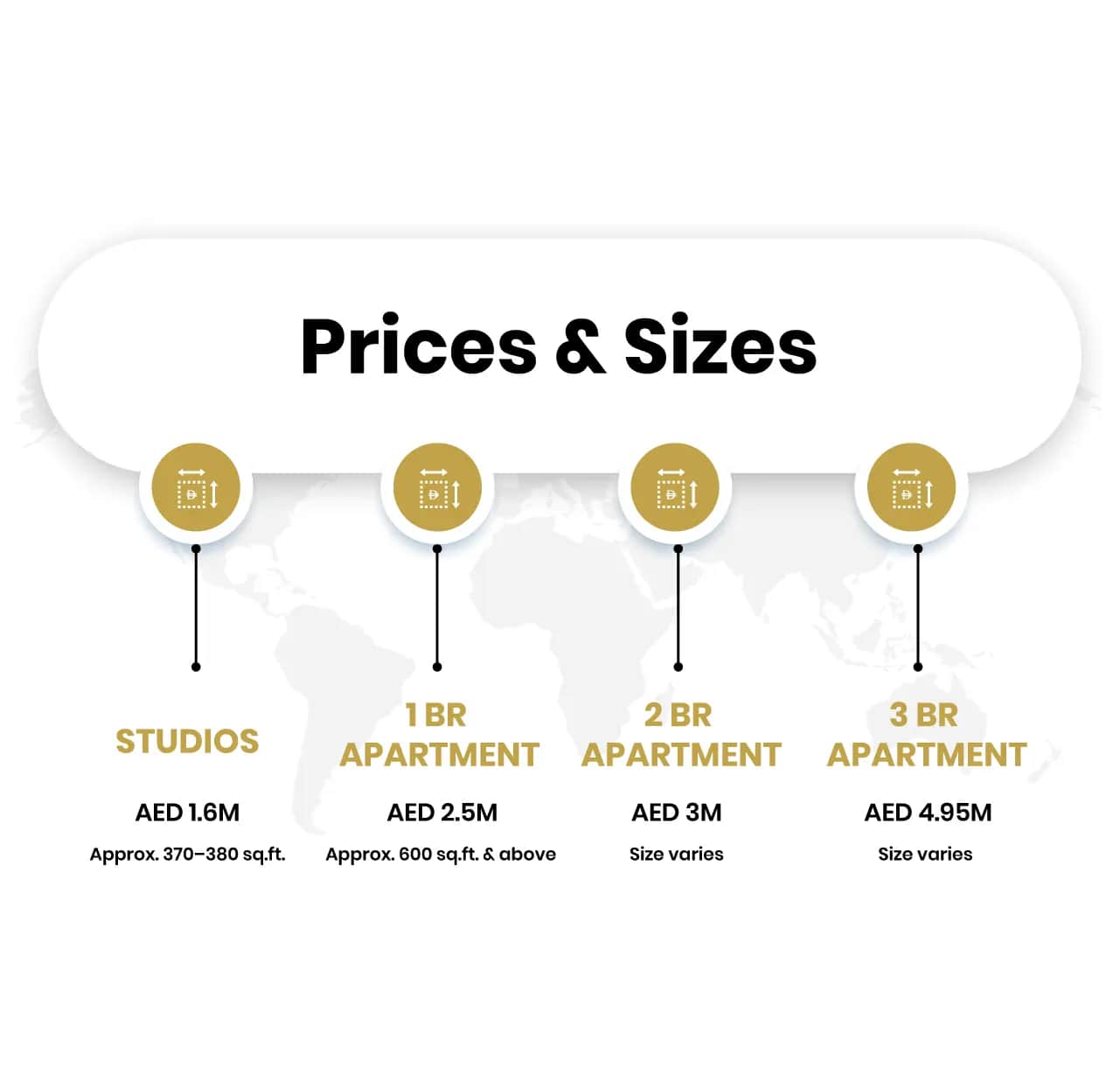 Mercedes-Benz Places prices and sizes infographic