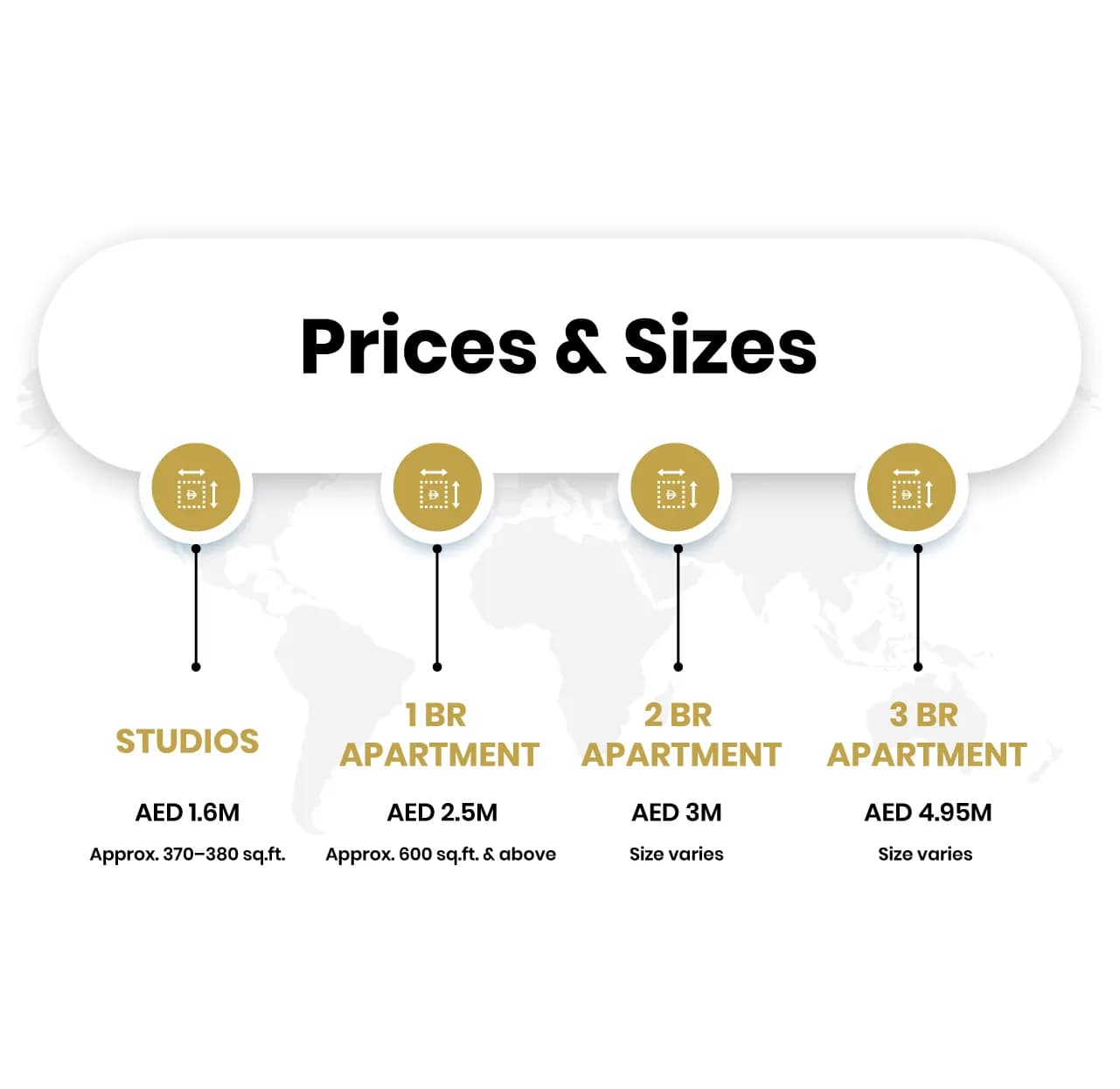 Mercedes-Benz Places prices and sizes infographic