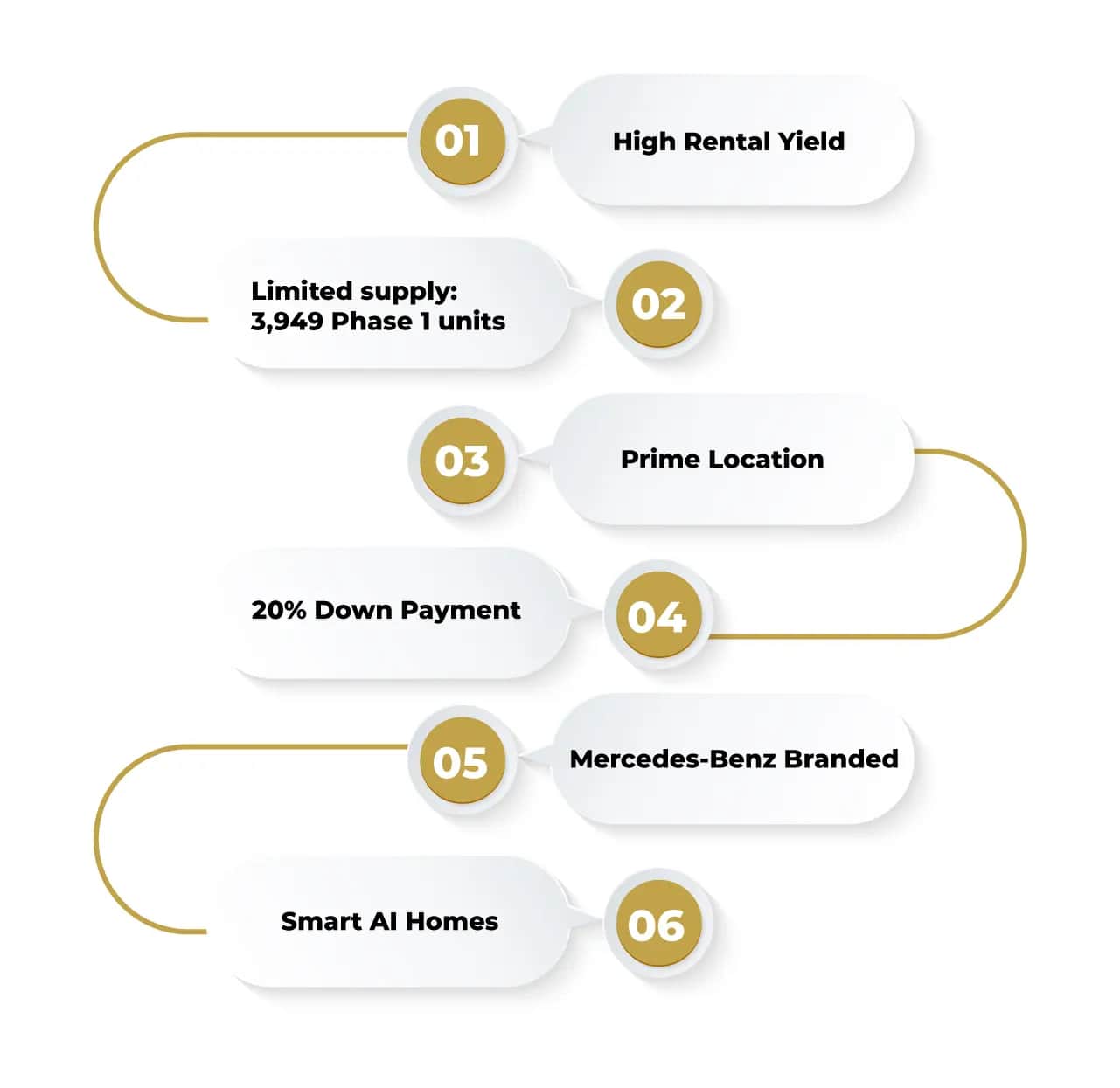 Key investment benefits infographic for buyers
