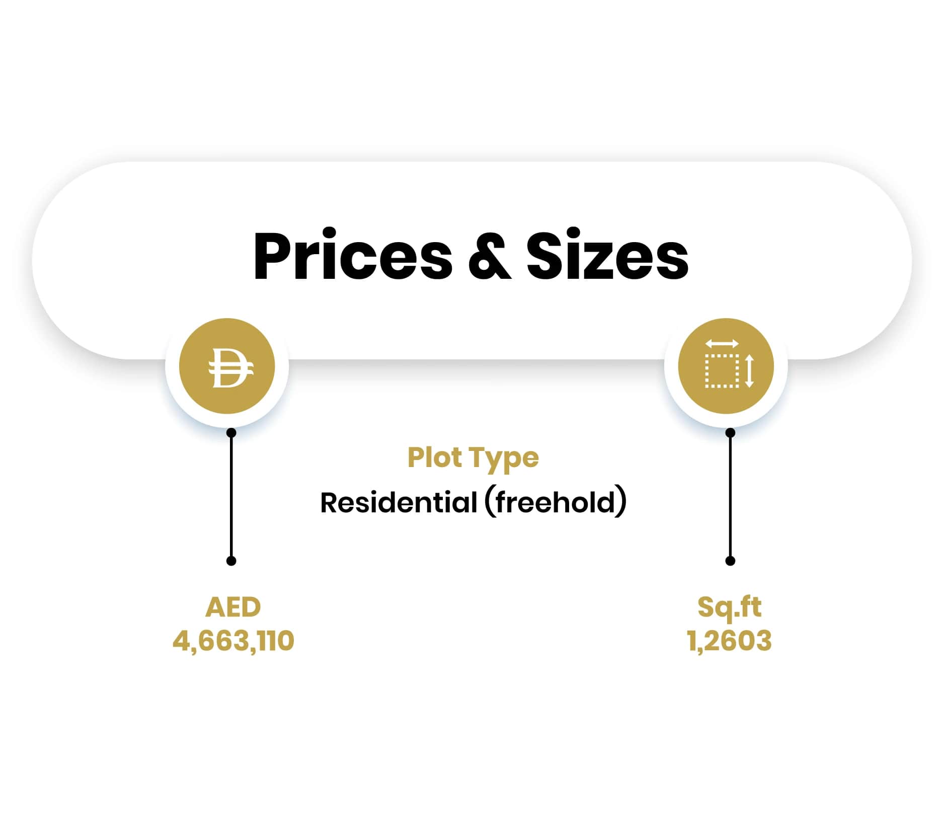 Residential freehold plot price and size overview